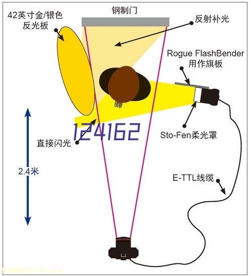 测试中心