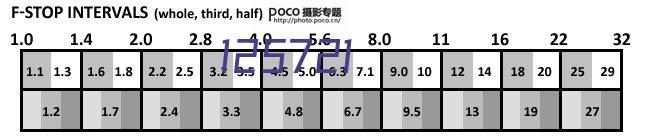 数字胃肠机