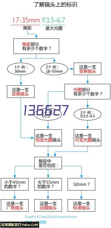 实验室40种常见的仪器期间核查的方法