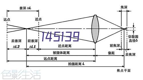 安装一角