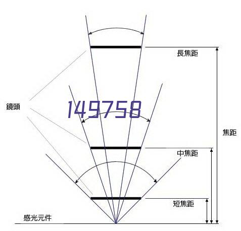 共展蓝图