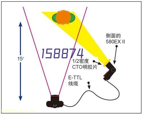 认证企业