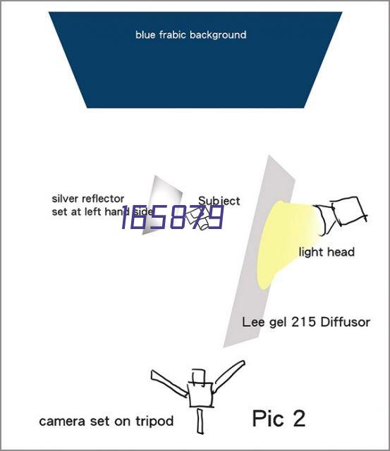 智慧校园可视化