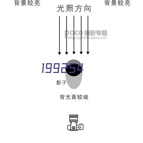 砖石类表面悬浮粒子喷射清洗技术