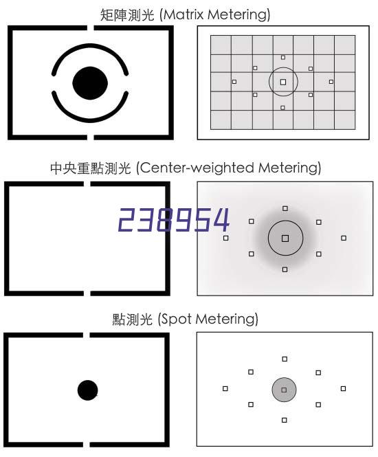 悬空电动雨棚