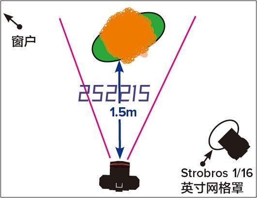 热点