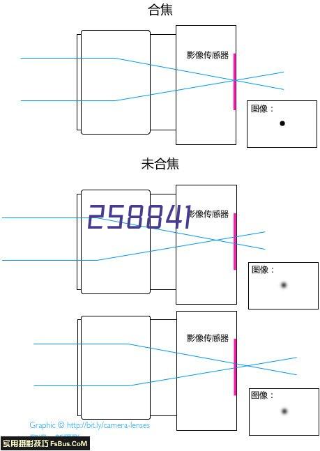 锻造废气处理项目