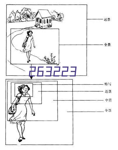 能源信息化发展