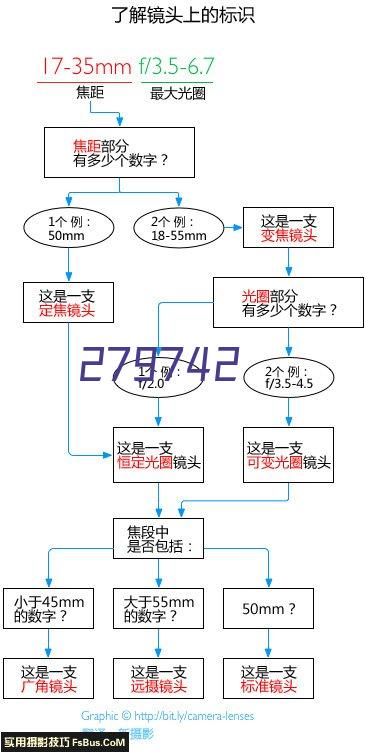 现场沟通