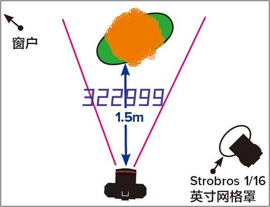 联想（Lenovo)SSD固态硬盘128GBM.2接口(SATA总线)SL700固态宝系列2242板型