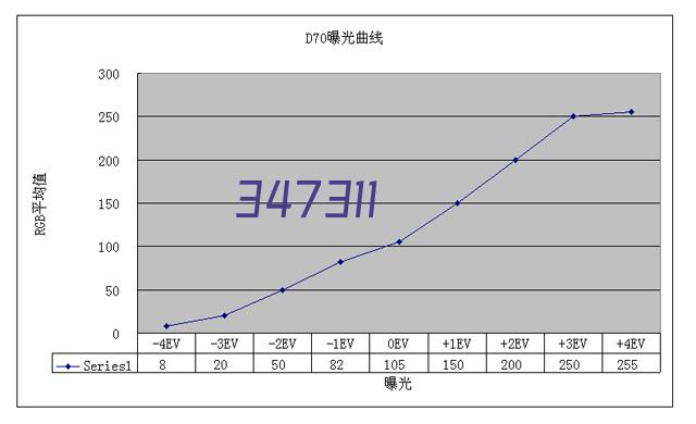 荣誉资质