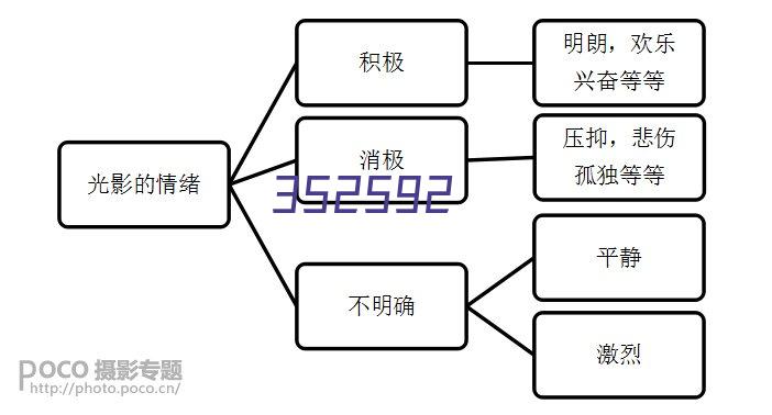 历史光影