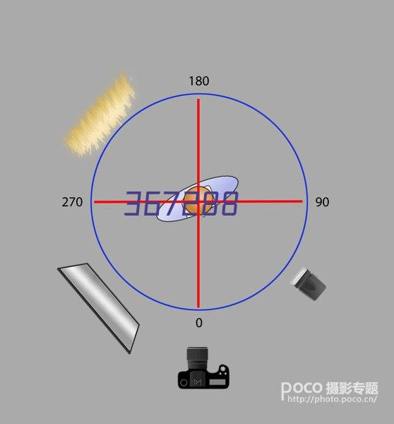 工程设计行业资质