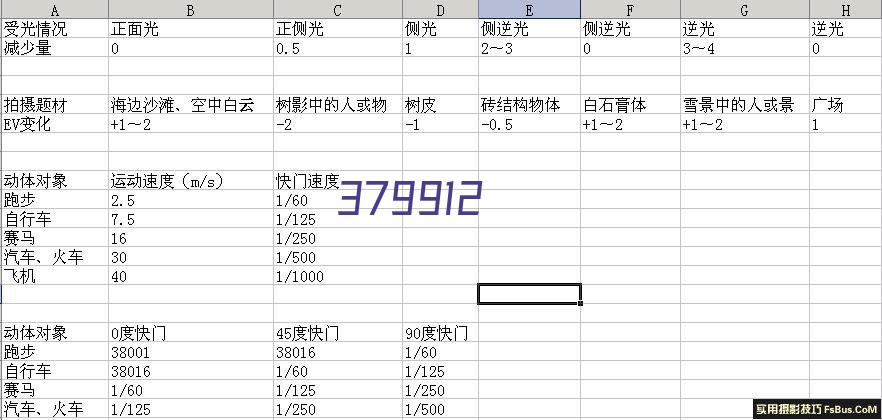 惠普（HP）CF230A 黑色打印硒鼓 (适用于 HP M203d M203dn M203dw M227fdn M227fdw系列）