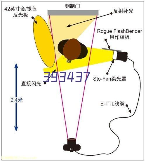 企业形象