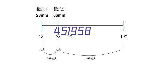 荣誉资质