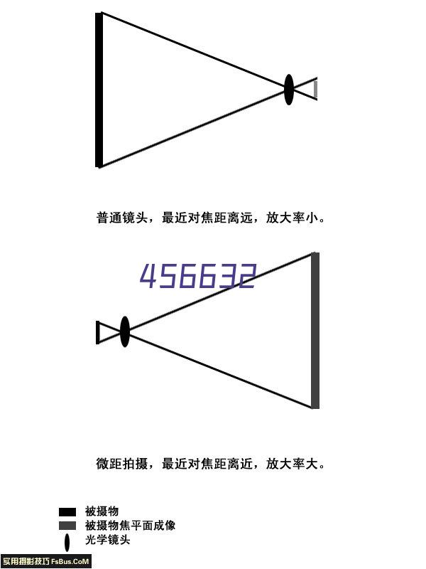 推拉风机系列