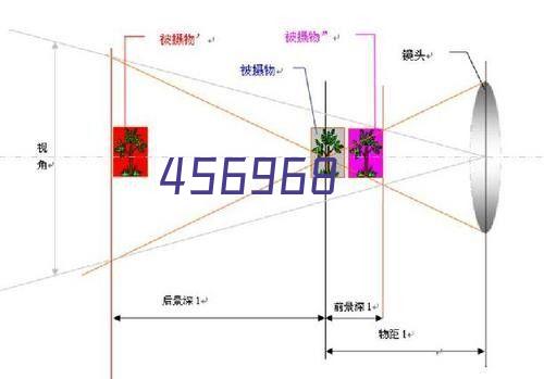 触摸显示屏解决方案