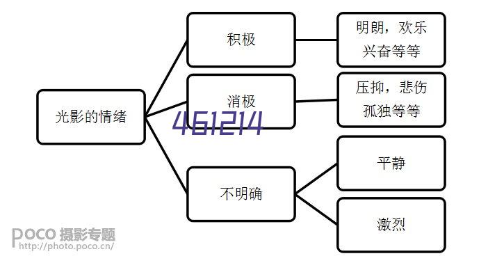 质量好