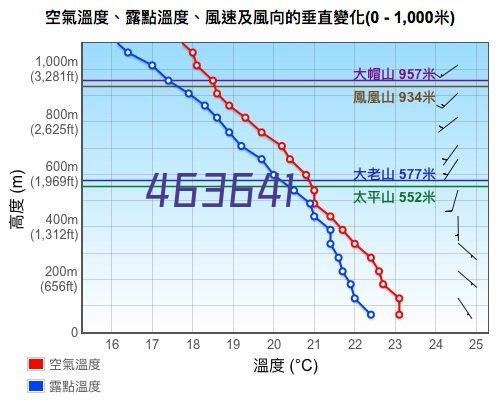 分布式光纤测温