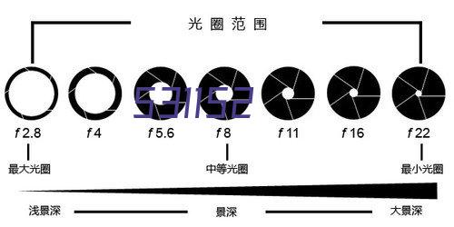 智能设备