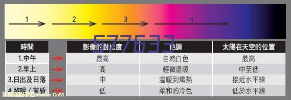 十堰东风猛士CSK182配件