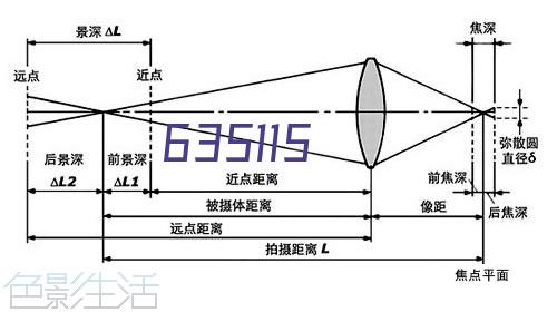 认证企业