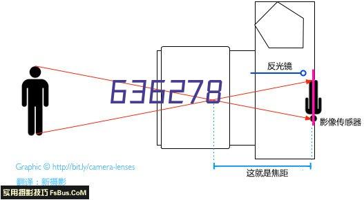 防火隔音门