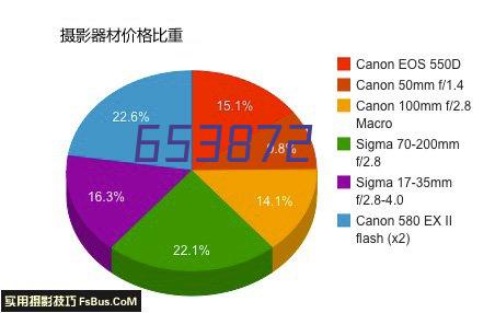 农用硝酸钙