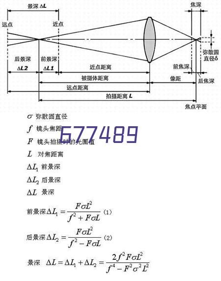 足疗城装修