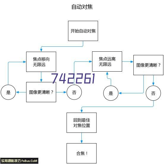 你行不行啊，细。。。卧槽！