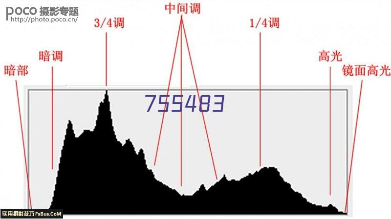 大咖分享