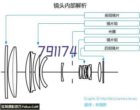 关于乐宝