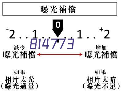 迷你驾驶式洗地机