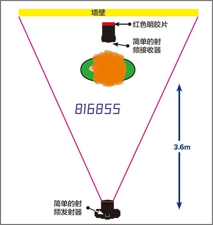 净气型药品柜