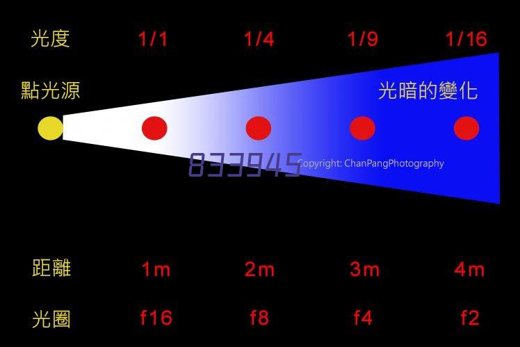 大型移动冲击试验箱