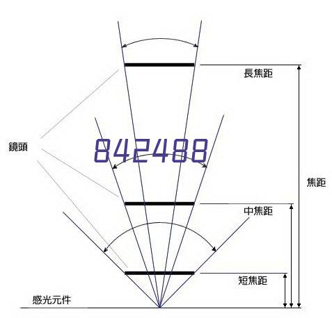 首页新闻