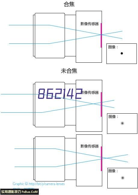 邮箱