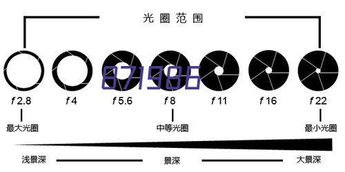 认证企业