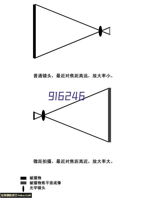 大型激光切割设备加工特点和主要行业