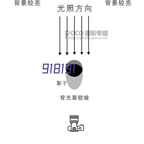 YB口-12/ 0.4 预装式变电站系列