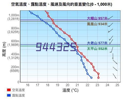 AI工程实训平台